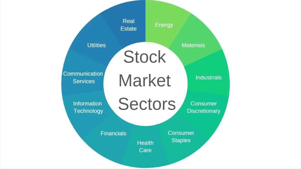 Stock Market Sectors