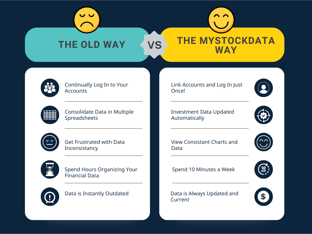 The MyStockData Way