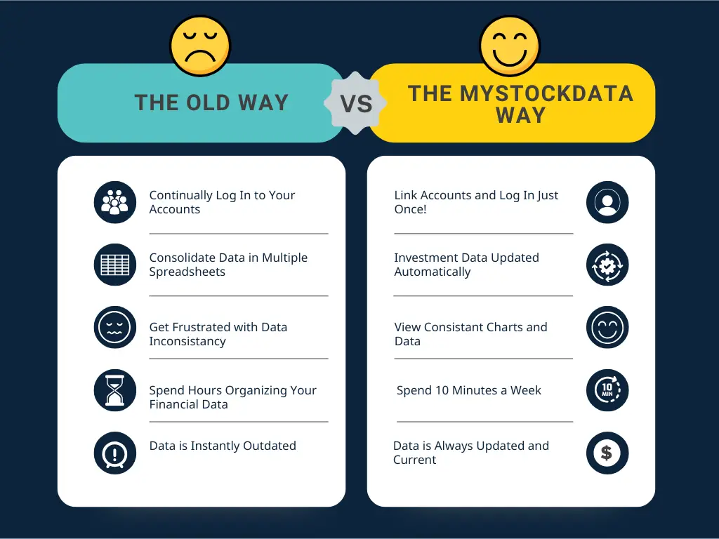 The MyStockData Way